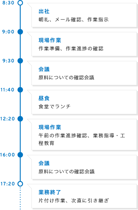 8:30 出社 朝礼、メール確認、作業指示、9:00 現場作業 作業準備、作業進捗の確認、9:30 会議 原料についての確認会議、11:40 昼食 食堂でランチ、12:20 現場作業 午前の作業進捗確認、業務指導・工程教育、16:00 会議 原料についての確認会議、17:20 片付け作業、次直に引き継ぎ